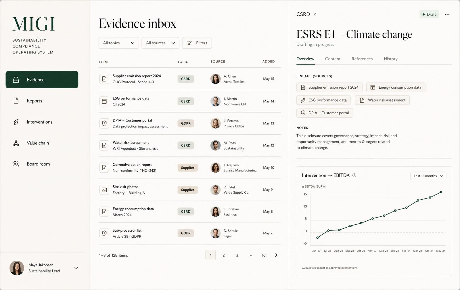 MIGI dashboard showing an evidence inbox, a CSRD report section being drafted with source lineage, and an intervention-to-EBITDA chart.